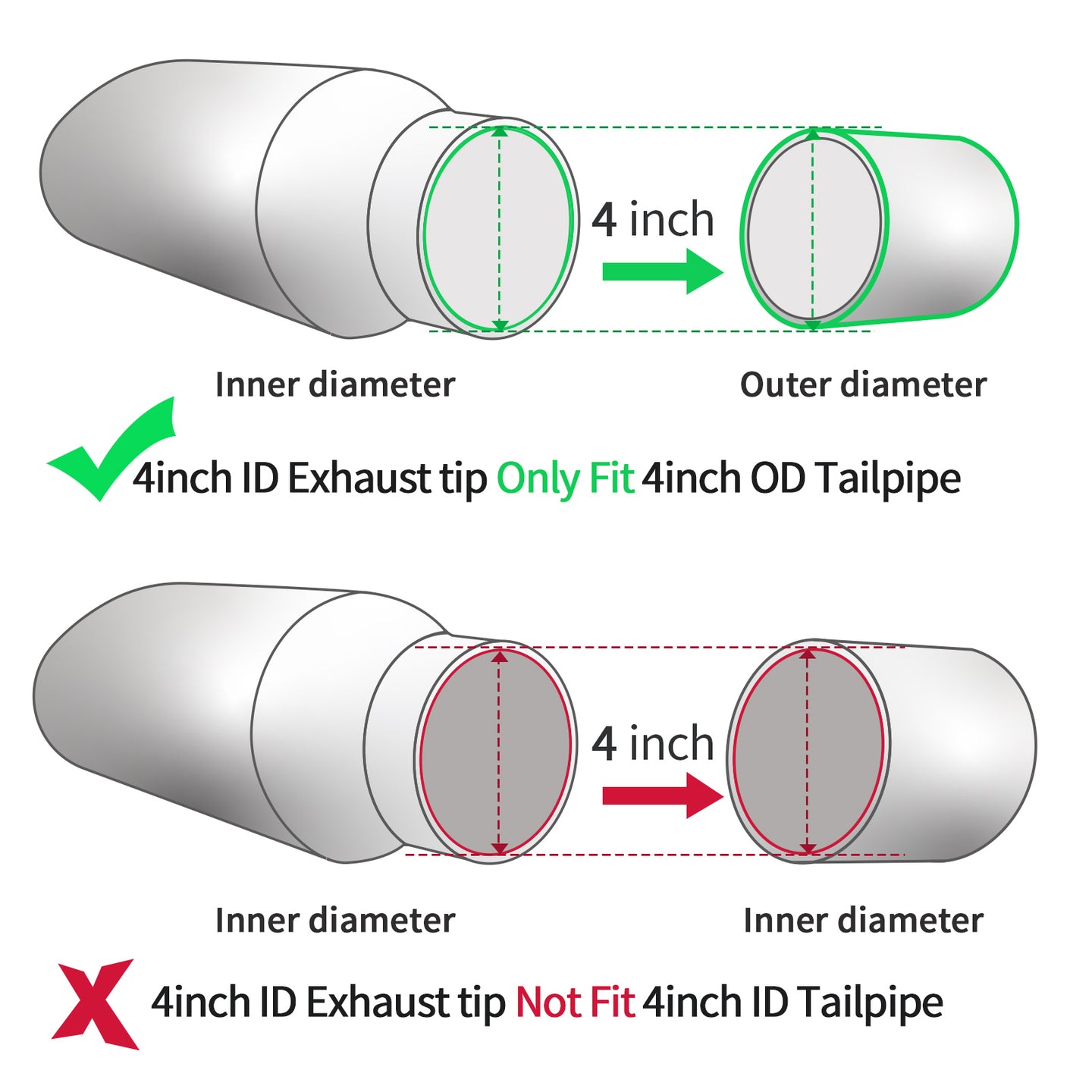 4-inch exhaust tip showing compatible inner and outer diameters for trucks and pickups.